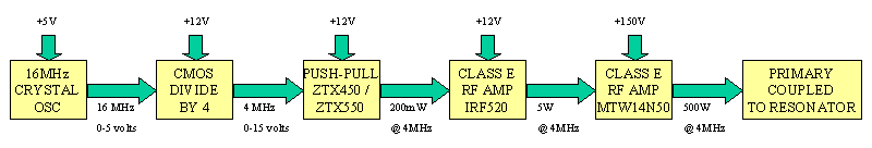 HF-SSTC block diagram