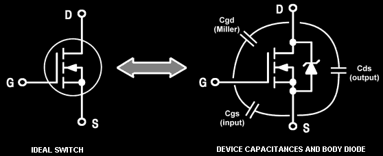 MOSFET device capacitances